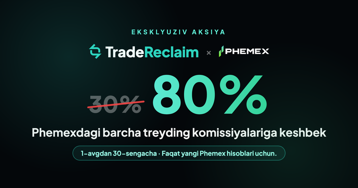 Trade Reclaim × Phemex: 30% chizilgan, har trading fee'da 80% cashback, 1-avg - 30-sen
