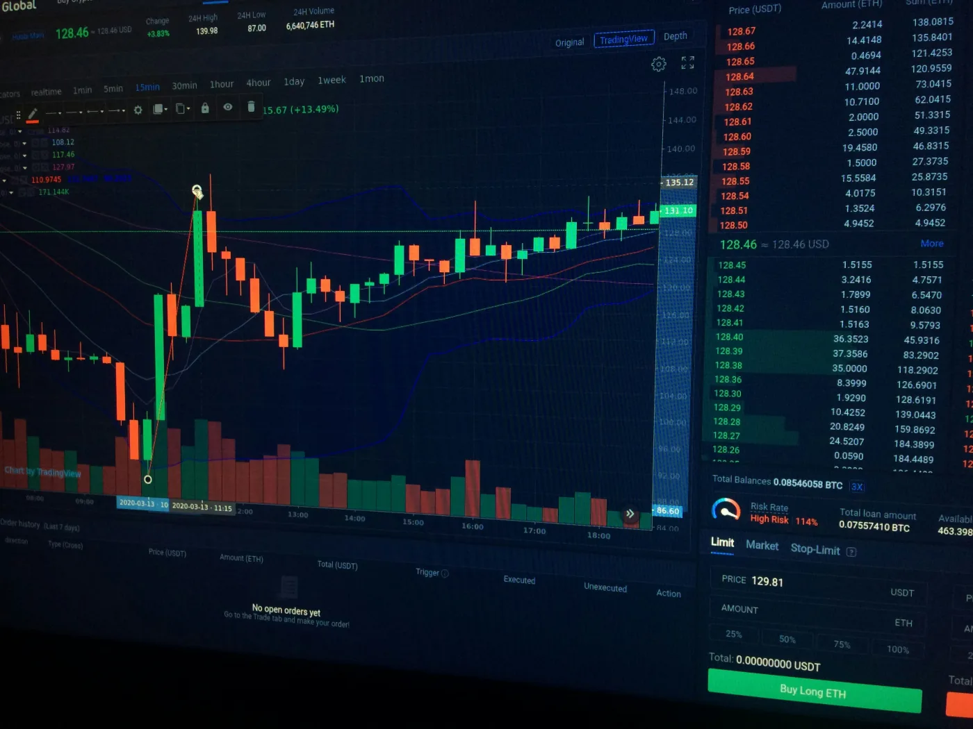 야간 futures 거래