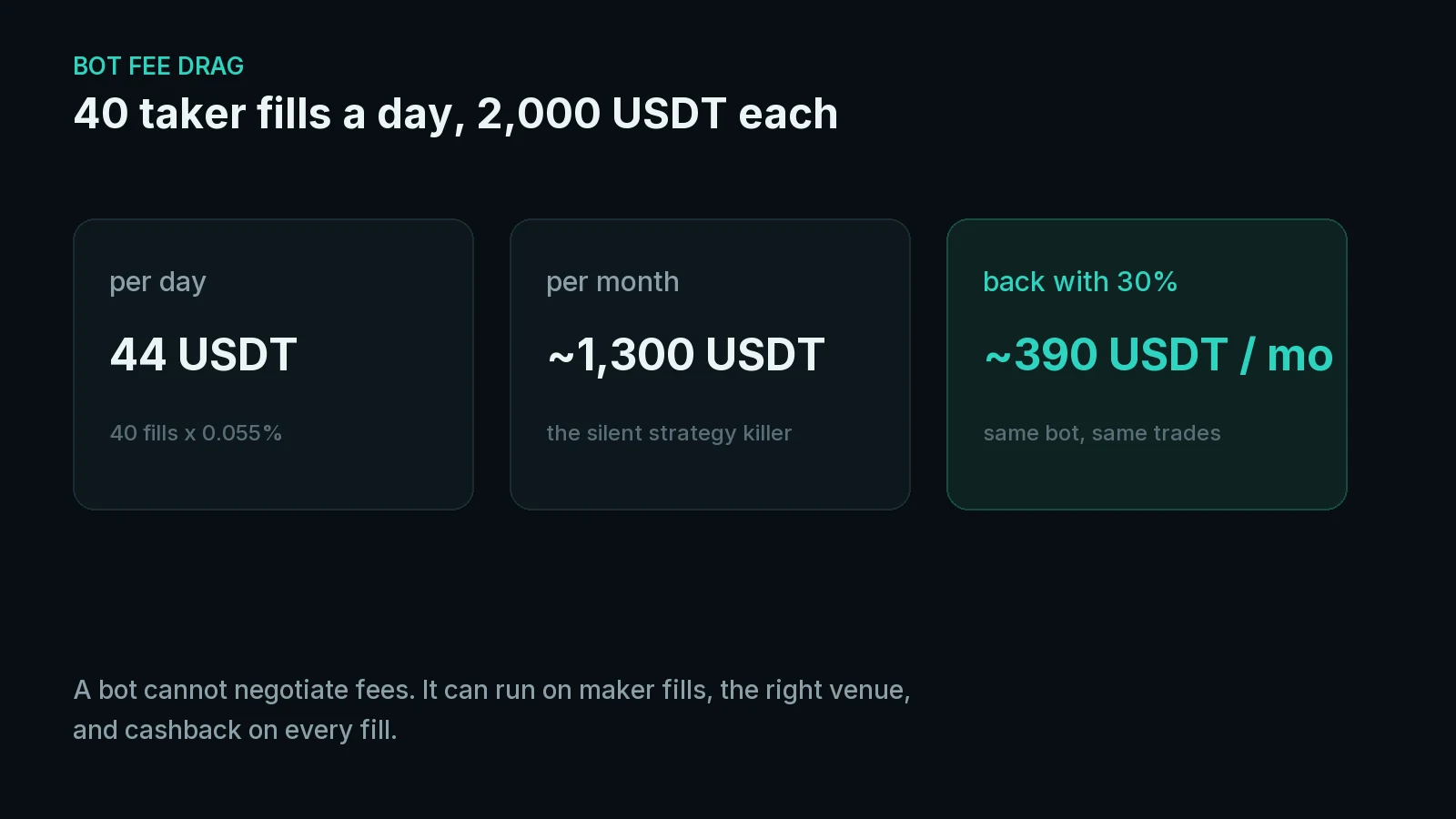 La cuenta: ventaja por trade vs comisión por ida y vuelta