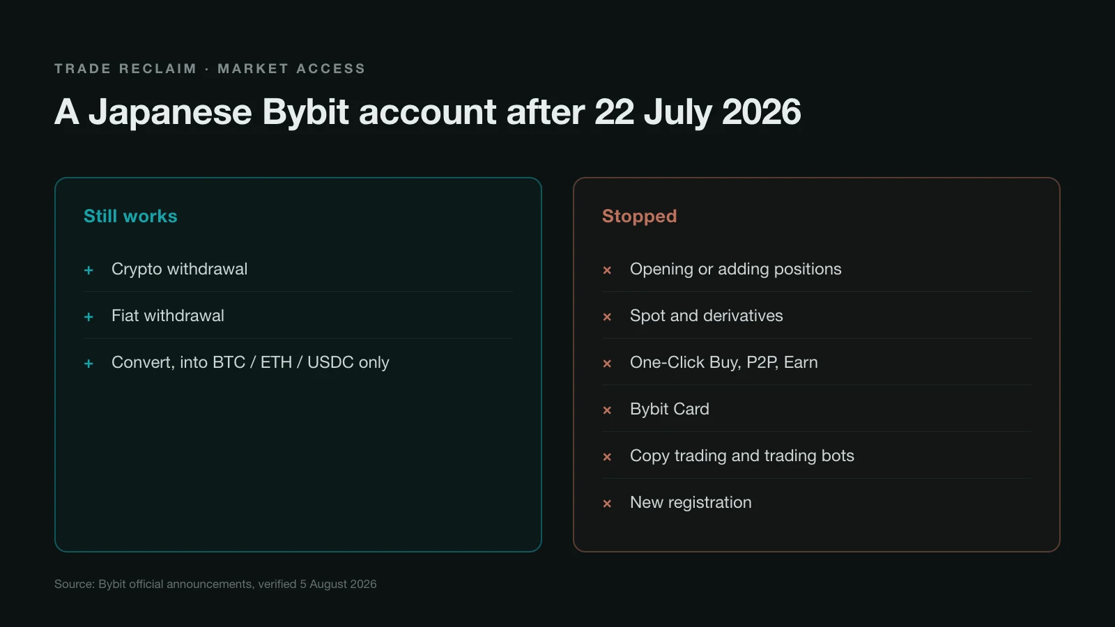 2026년 7월 22일 이후 일본 거주자가 바이비트에서 할 수 있는 것과 없는 것